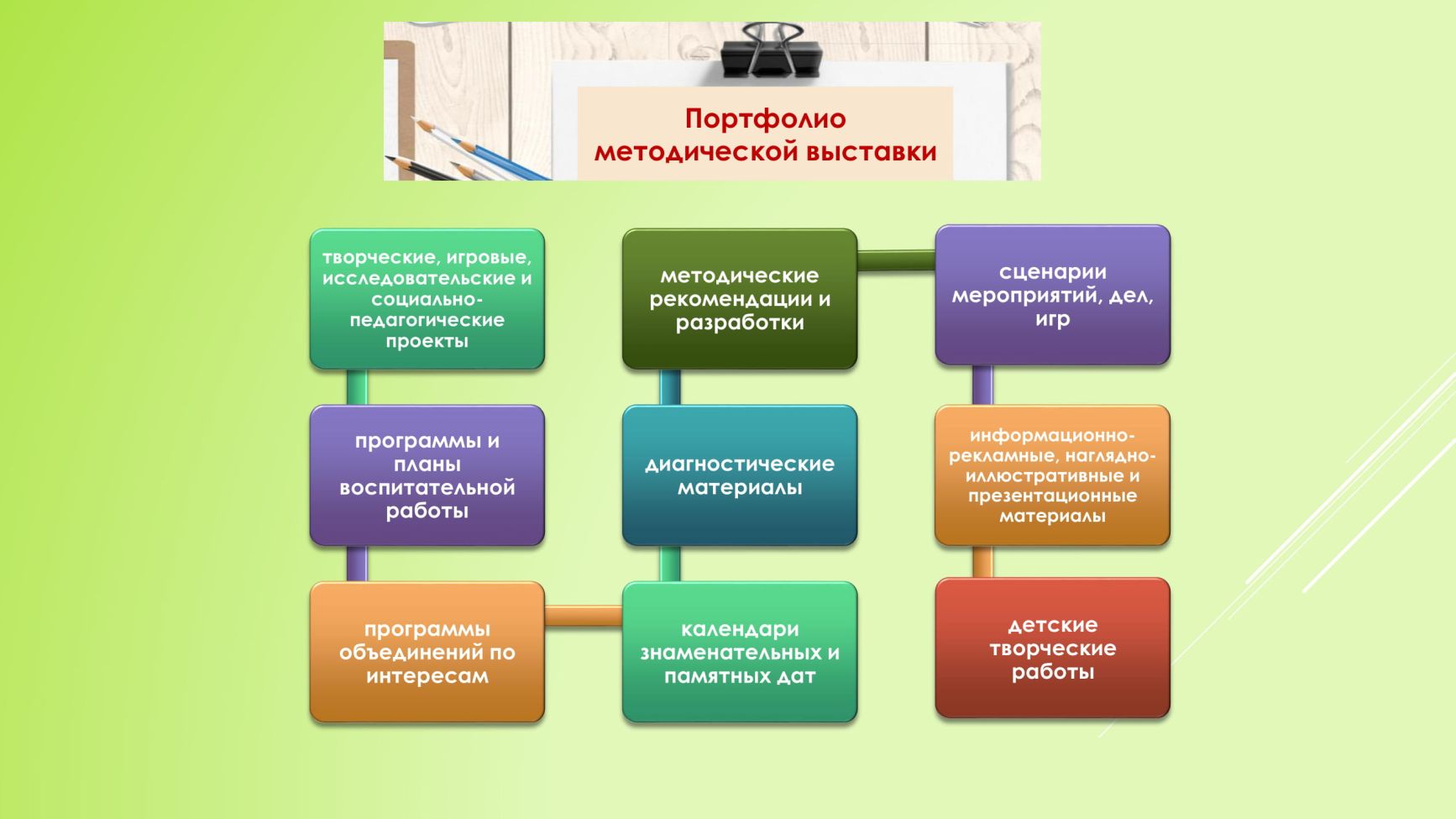 Схема методической разработки