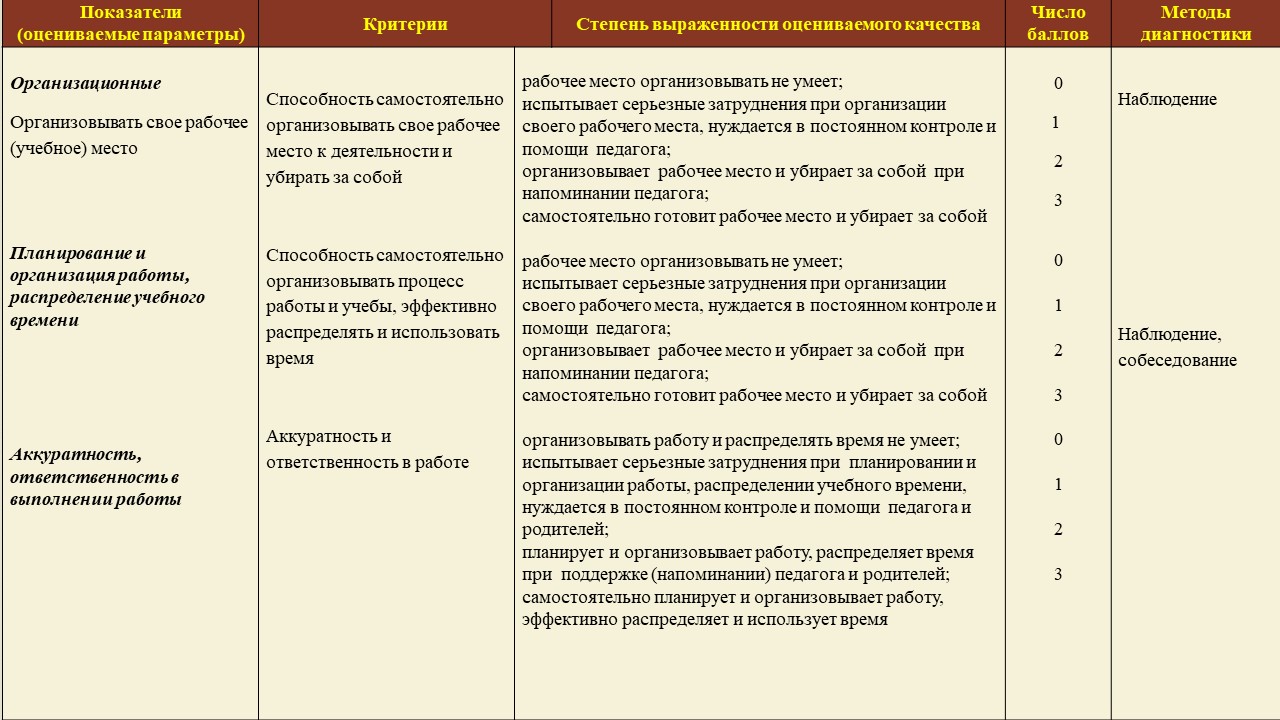 Современные подходы к выявлению и оценки результативности образовательной  деятельности учащихся в объединении по интересам — Государственное  учреждение дополнительного образования «Витебский областной дворец детей и  молодежи»